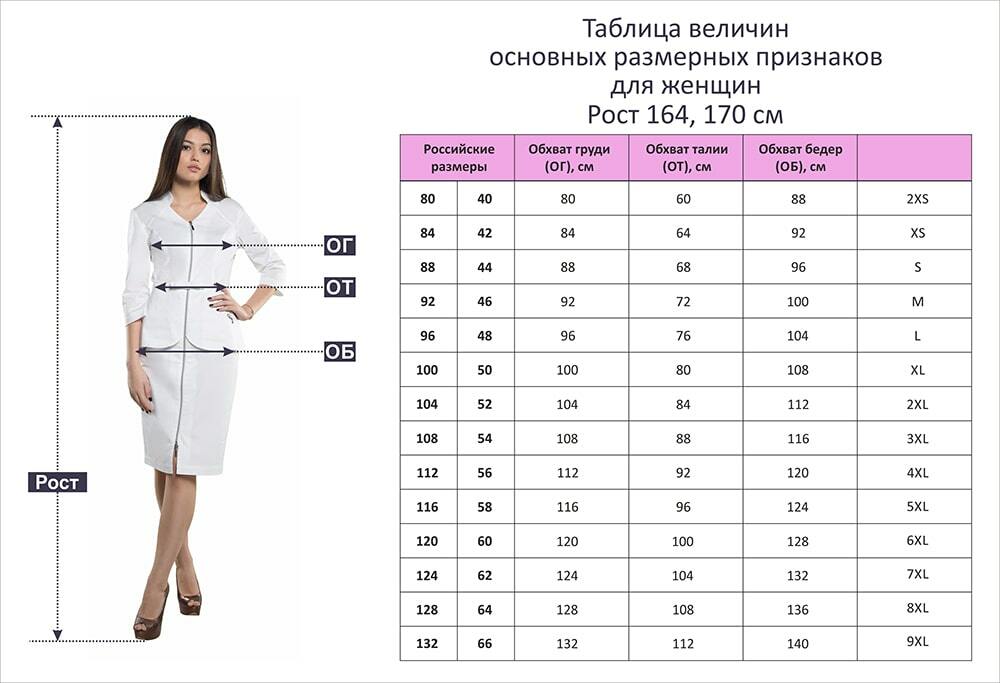 Практичный размер. Таблица размеров банных халатов для женщин. Размерная таблица медицинских костюмов. Пеньюар на 60 размер трикотаж Размерная сетка. Размер халата женского.